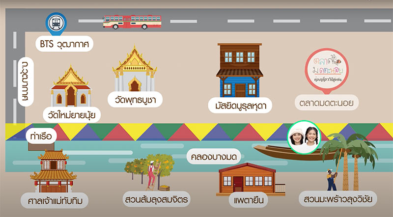 6 คลองบางมด